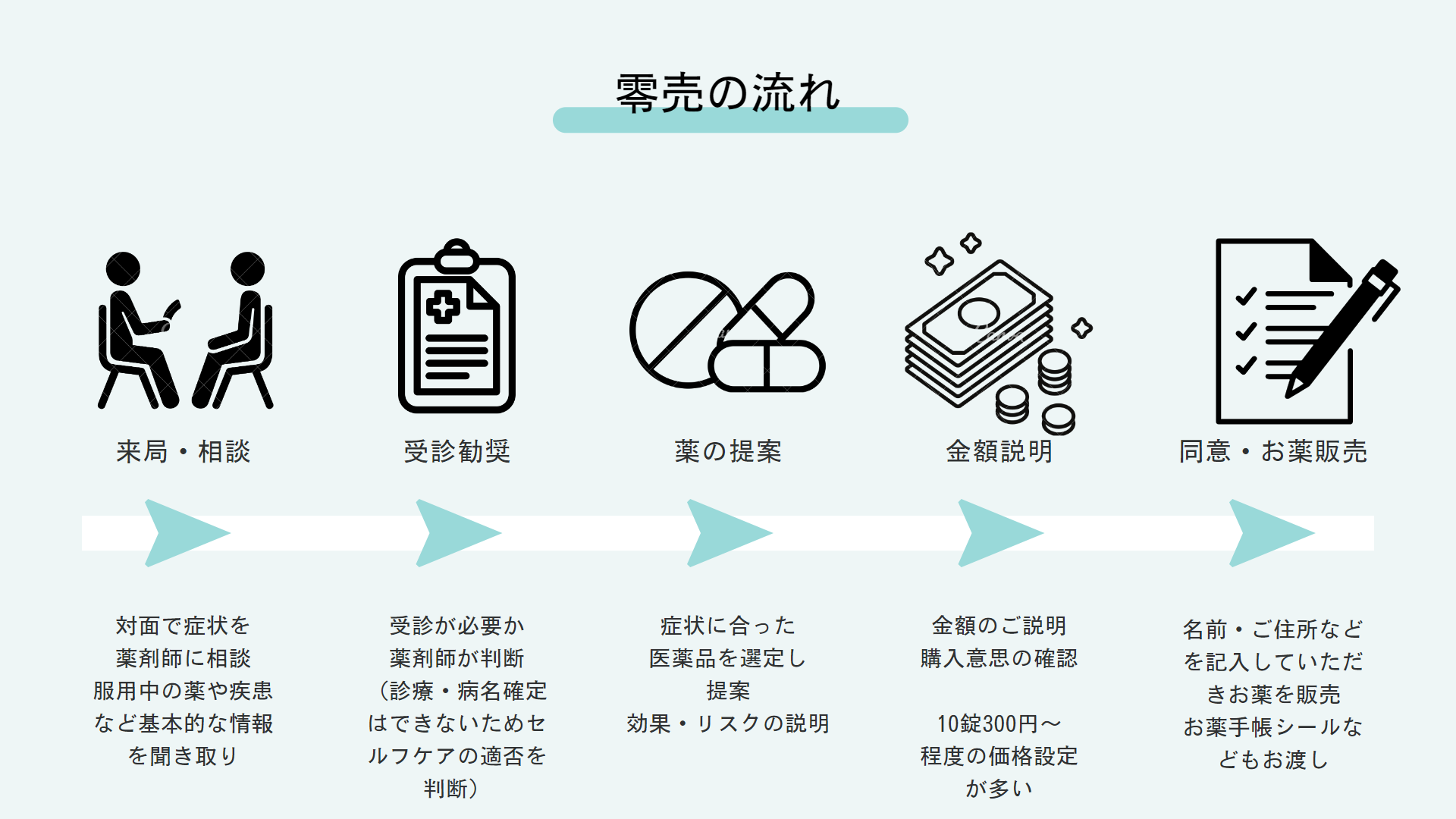 コロナの後遺症について